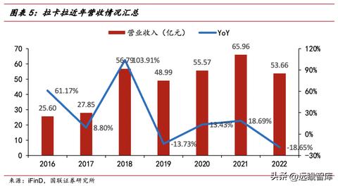 拉卡拉项目怎么赚钱 拉卡拉如何赚钱