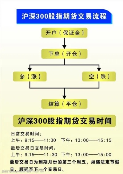 期货怎么交易才赚钱 期货交易赚钱技巧