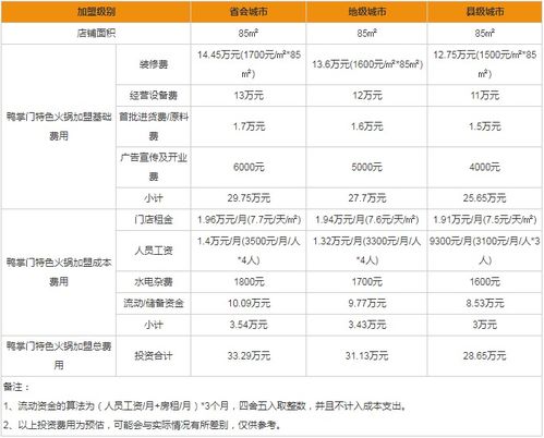 汇用卡怎么加盟（详细介绍加盟汇用卡的流程和条件）