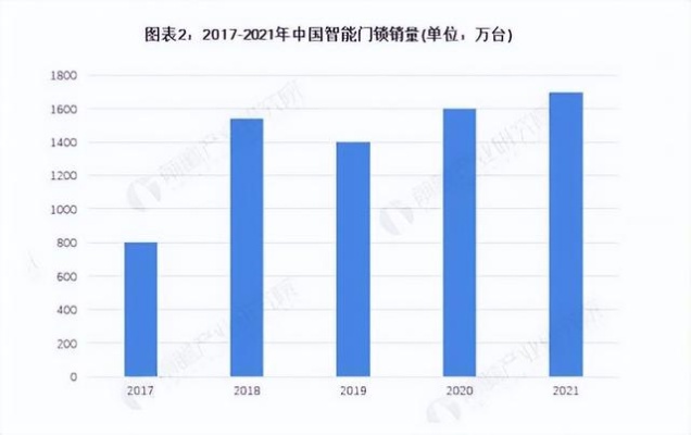 智能门加盟怎么找（智能门市场前景分析和加盟指南）