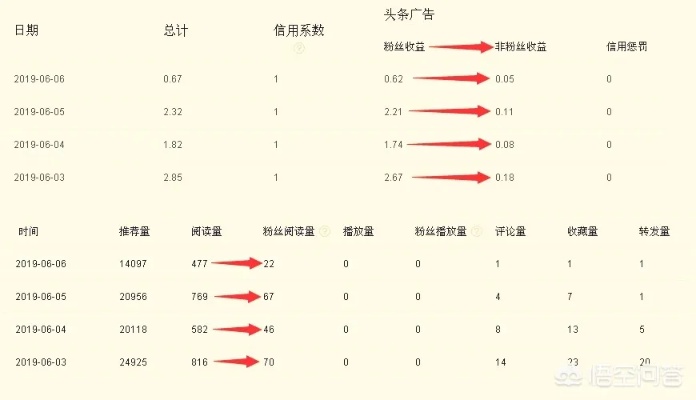 人气头条怎么赚钱 个人头条号盈利方法