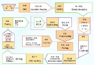 怎么加盟电镀厂（电镀厂加盟条件及流程介绍）