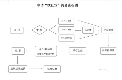 美油石化怎么加盟（加盟流程及条件介绍）