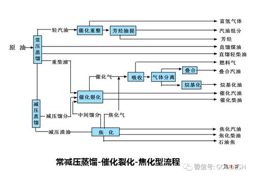 乡镇怎么加盟中国石化（加盟流程及条件介绍）