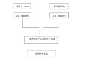 乡镇怎么加盟中国石化（加盟流程及条件介绍）