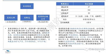 全盈生鲜怎么加盟（加盟流程及条件介绍）