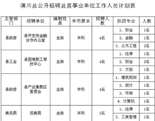 黎川做什么行业赚钱快又稳 黎川找工作求职招聘