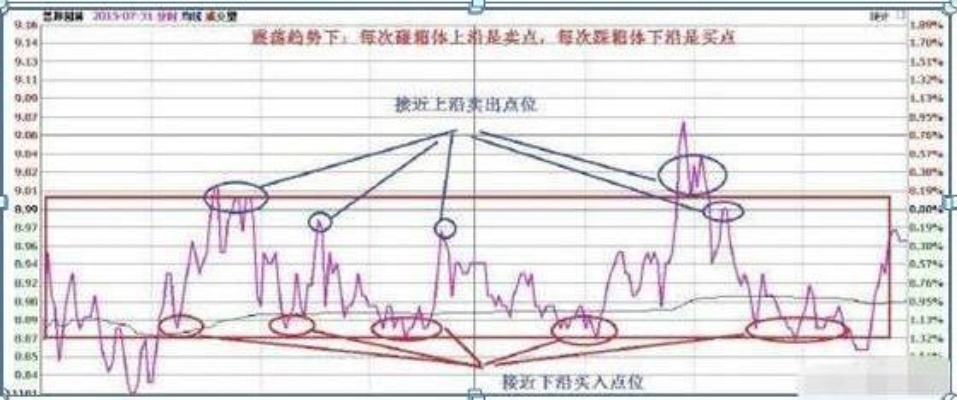 目前股市怎么赚钱最快 股市最赚钱的方法