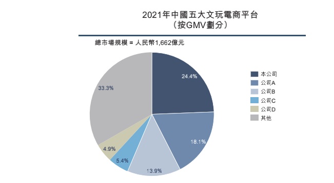 快手拍卖怎么拉人赚钱 快手拍卖怎么弄