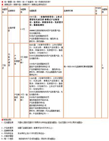 南通产后修复中心加盟项目有哪些优势，加盟条件与流程