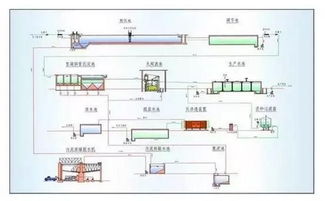 烘干车间做什么生意好赚钱 烘干车间流程工艺图