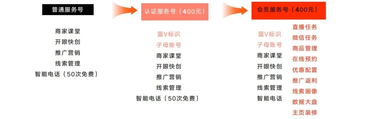 快手怎么收号赚钱 那些收快手号的怎么挣钱