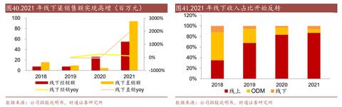 用户储能怎么赚钱 户用储能系统品牌