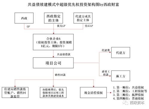 互联网回收项目加盟费用分析及加盟流程