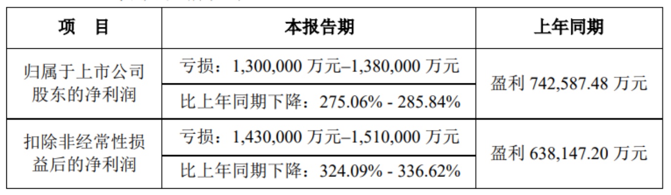 温氏股份怎么赚钱 温氏股份半年净赚138亿元