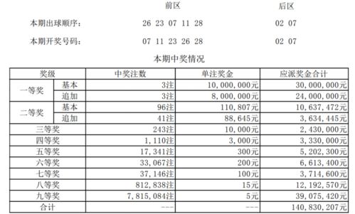 大乐透单注怎么赚钱 大乐透单注能中吗