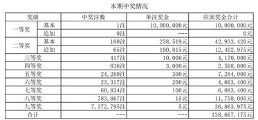 大乐透单注怎么赚钱 大乐透单注能中吗