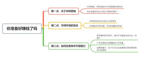 玩命运2怎么赚钱 命运2 赚钱