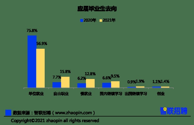 00后都做什么职业赚钱 00后都做什么职业赚钱快