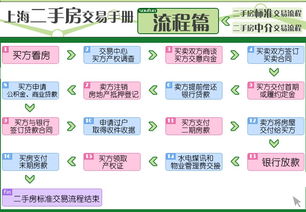 房产加盟品牌有哪些手续（详解房产加盟流程及要求）