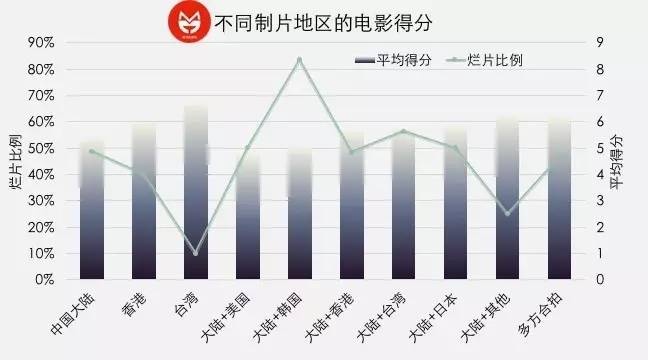 烂片怎么赚钱 烂片如何赚钱