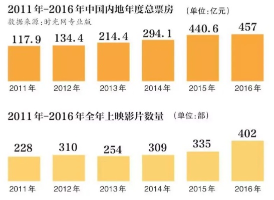 烂片怎么赚钱 烂片如何赚钱