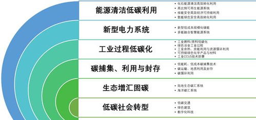 点点碳中和怎么赚钱 普通人怎么利用碳中和赚钱