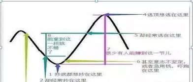 股票左侧交易怎么赚钱 股票左侧交易和右侧交易是什么