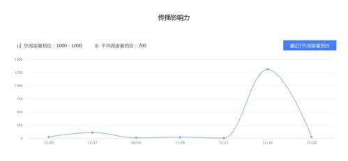 百家号文章怎么赚钱 百家号文章技巧