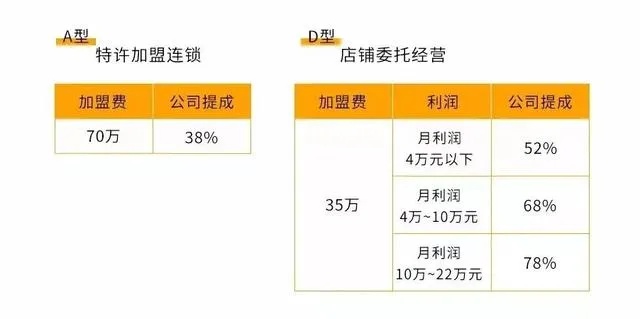 哪些加盟品牌赚钱快（创业者必看的加盟品牌推荐）