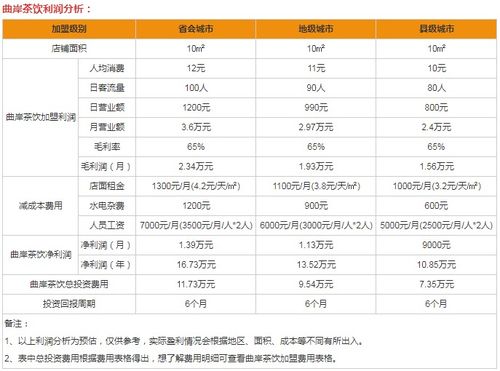 百萨屋加盟费多少（详解加盟费用及流程）