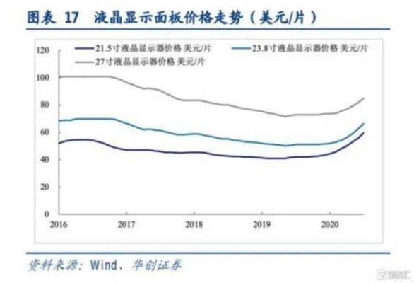 面板双寡头怎么赚钱 面板双寡头怎么赚钱快