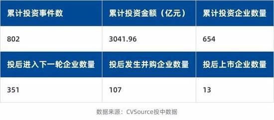 面板双寡头怎么赚钱 面板双寡头怎么赚钱快