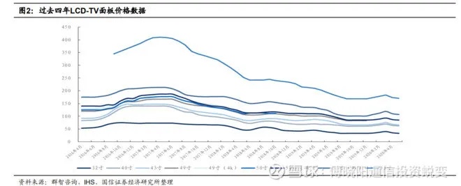 面板双寡头怎么赚钱 面板双寡头怎么赚钱快