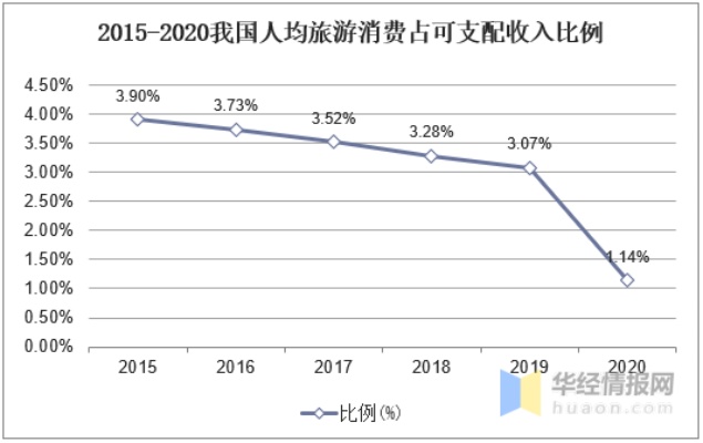 疫情期间旅行怎么赚钱 疫情期间旅游便宜吗