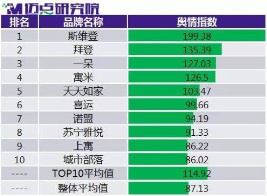 短租房加盟品牌有哪些（市场上热门的短租房加盟品牌推荐）