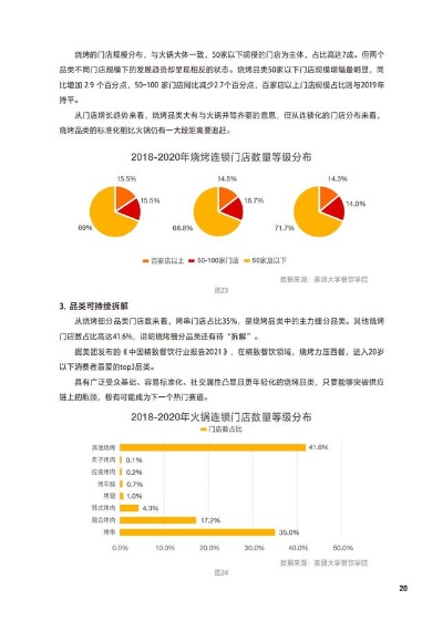 最新加盟品牌有哪些（2021年最值得关注的加盟项目）