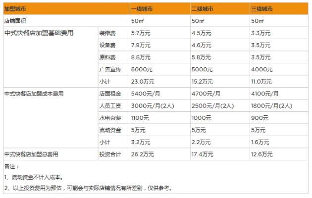 餐饮小吃加盟店成本多少（详解开一家小吃加盟店的投资成本）