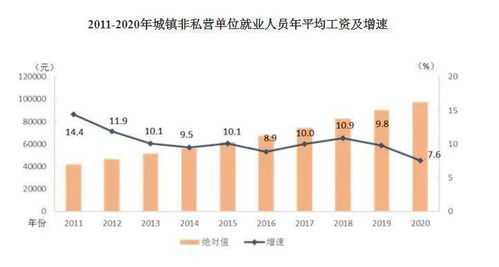 在外面可以做什么活赚钱 在外面做什么工资高