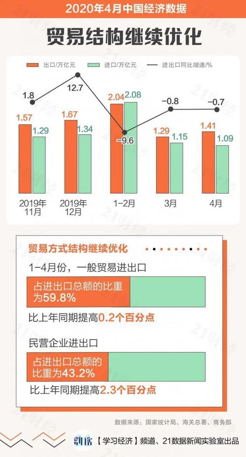 经济运行怎么赚钱最快 经济运作是什么意思