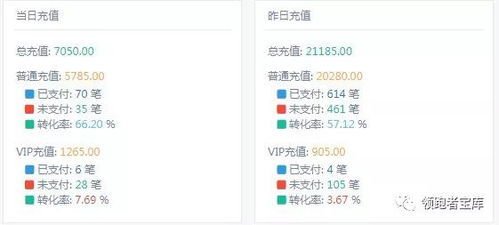 代码怎么赚钱 怎么用代码赚钱