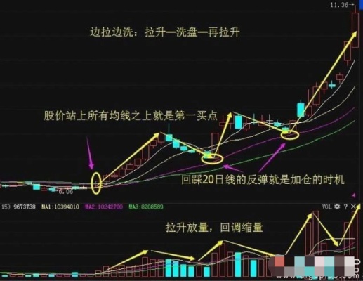 主力拉升前后怎么赚钱 主力拉升会不会赔钱