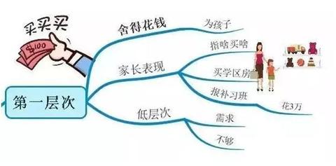 钢琴老师怎么网上赚钱 钢琴老师怎么找工作