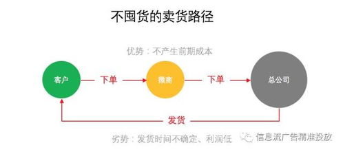 30万做什么厂子好赚钱 30万开什么厂利润高