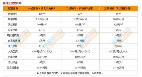 杨师傅帝皇加盟费多少（详解加盟费用及加盟流程）