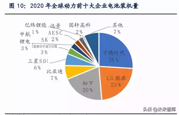 电池加盟品牌有哪些公司（电池加盟市场调查）