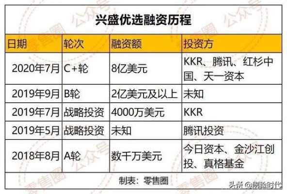 加盟兵团优选要多少钱（详解加盟兵团优选的投资费用）