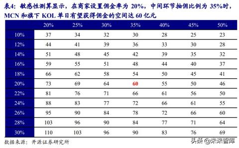 阿里妈妈淘宝联盟怎么赚钱 阿里妈妈和淘宝联盟哪个佣金高线