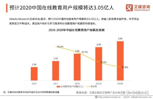 教育类可以做什么赚钱 教育类赚钱吗