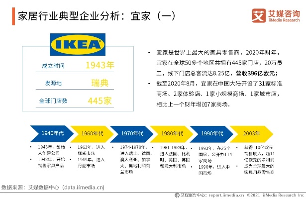 宜家怎么赚钱 宜家的盈利模式是什么